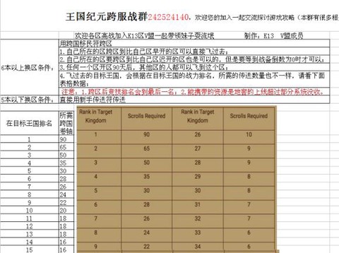 王国纪元怎么跨国移民