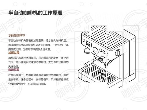 模拟人生4咖啡机怎么用[图2]