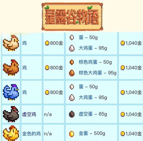 星露谷物语如何收藏