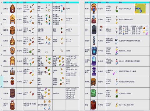星露谷物语如何收藏[图1]