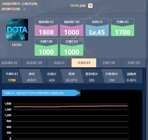 dota天梯积分怎么算
