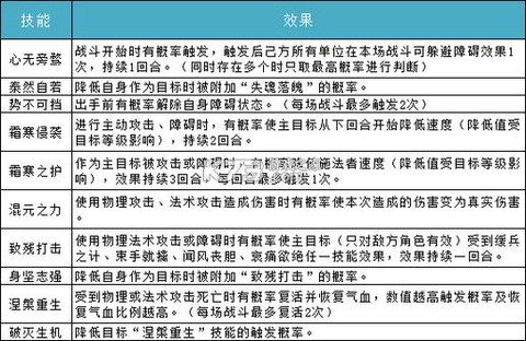 苹果手游问道怎么退款[图1]