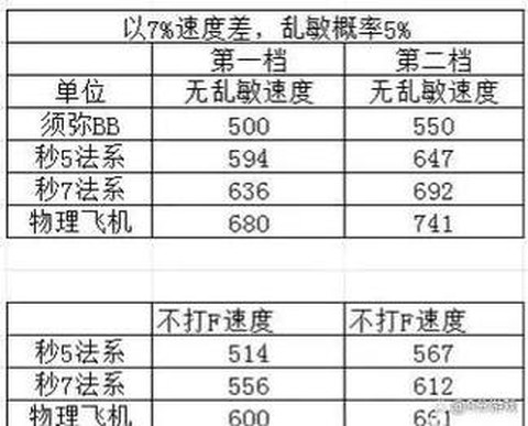 梦幻西游宝宝怎么升级快