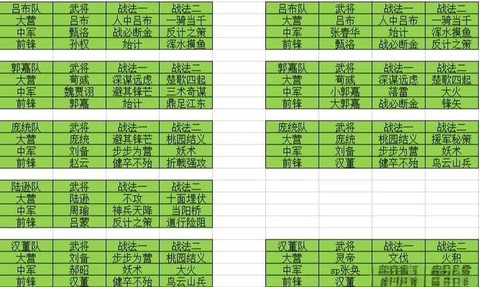 率土之滨驻守部队怎么出征[图1]