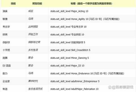 模拟人生4秘籍怎么用[图2]