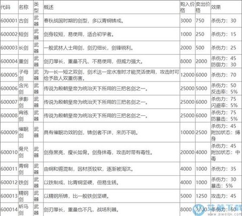 侠客风云传怎么看数值[图1]