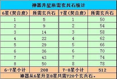 天龙八部真元怎么弄