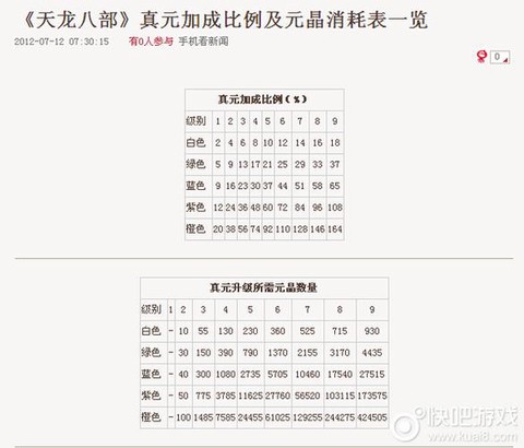 天龙八部真元怎么弄[图2]