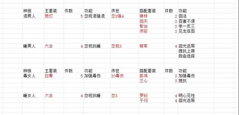 大话西游怎么做套装[图1]