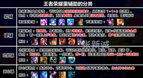 王者荣耀游戏怎么玩的[图2]