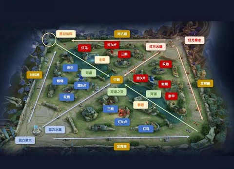 王者荣耀怎么确定路线[图1]