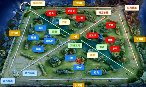 王者荣耀怎么确定路线[图2]