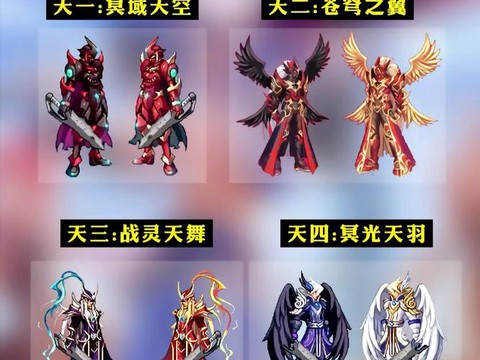 dnf怎么合天空套翅膀[图1]