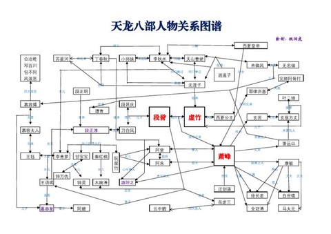 天龙八部怎么看关系值[图2]