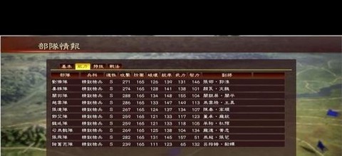 三国志13怎么军团[图1]