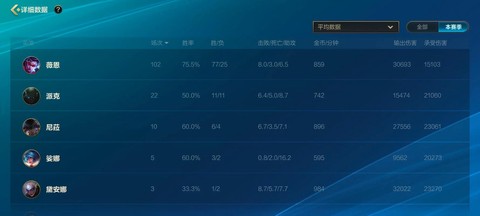 英雄联盟怎么接单子