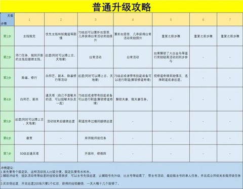 手游问道新区怎么玩[图2]