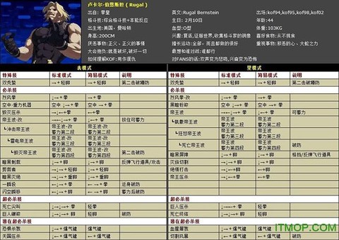 98拳皇怎么获得卢卡尔