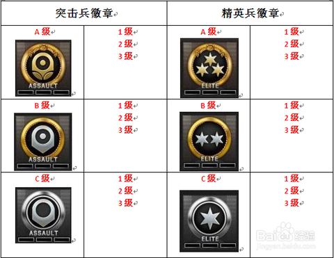 为什么穿越火线的徽章[图1]