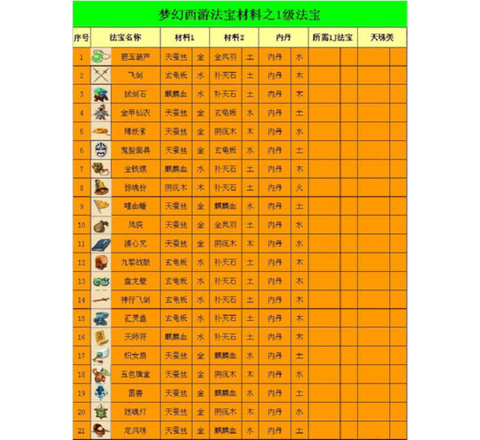 梦幻西游法宝怎么合成[图1]