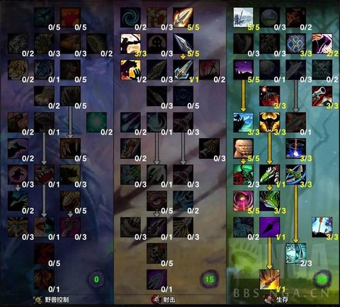 魔兽猎人学什么专业