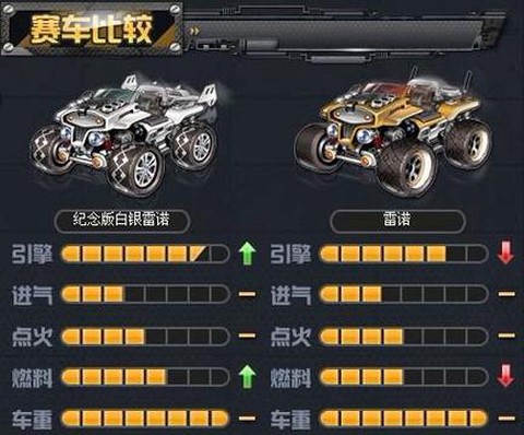 qq飞车飞虎雷诺怎么弄