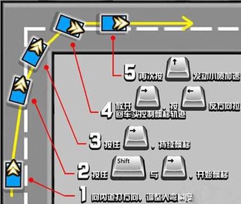 qq飞车怎么把漂移[图2]