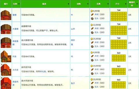 星露谷物语怎么占卜[图2]