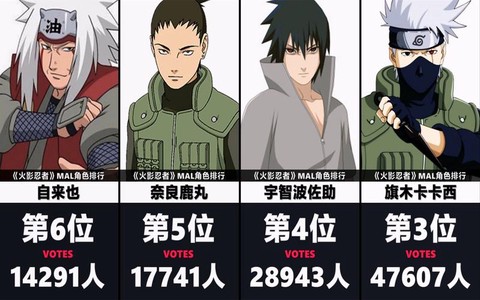 火影忍者国外怎么看