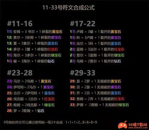 暗黑破坏神怎么合成宝石[图1]