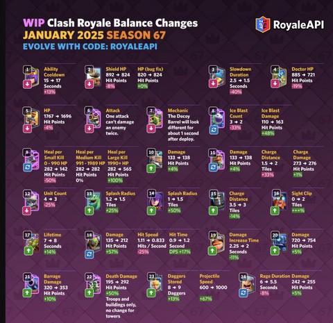 安卓皇室战争怎么换号