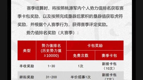 率土之滨荣誉怎么结算[图1]
