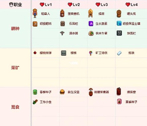 星露谷物语什么职业[图1]