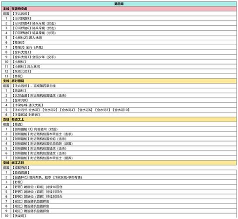 武林外传怎么领积分[图1]