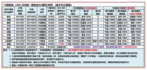 九阴真经新手怎么挖宝[图1]