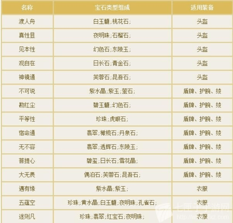 倩女幽魂怎么合宝石[图2]