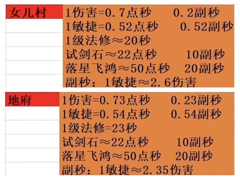 梦幻西游什么是固伤[图1]