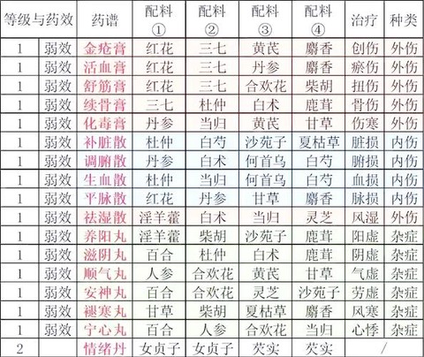 侠客风云传怎么服药[图2]