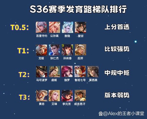 王者荣耀天梯怎么排的[图2]